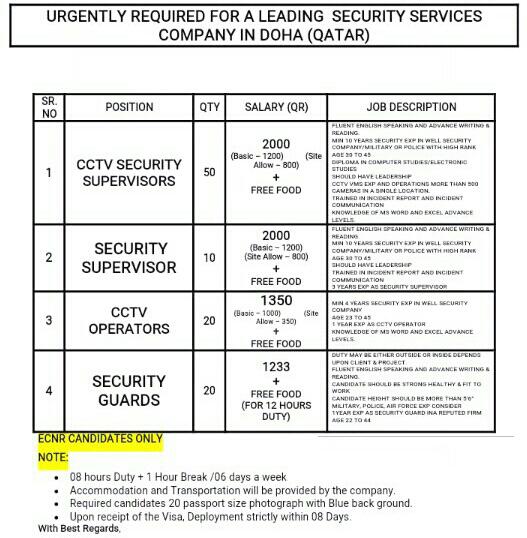 JOBS in doha qatar