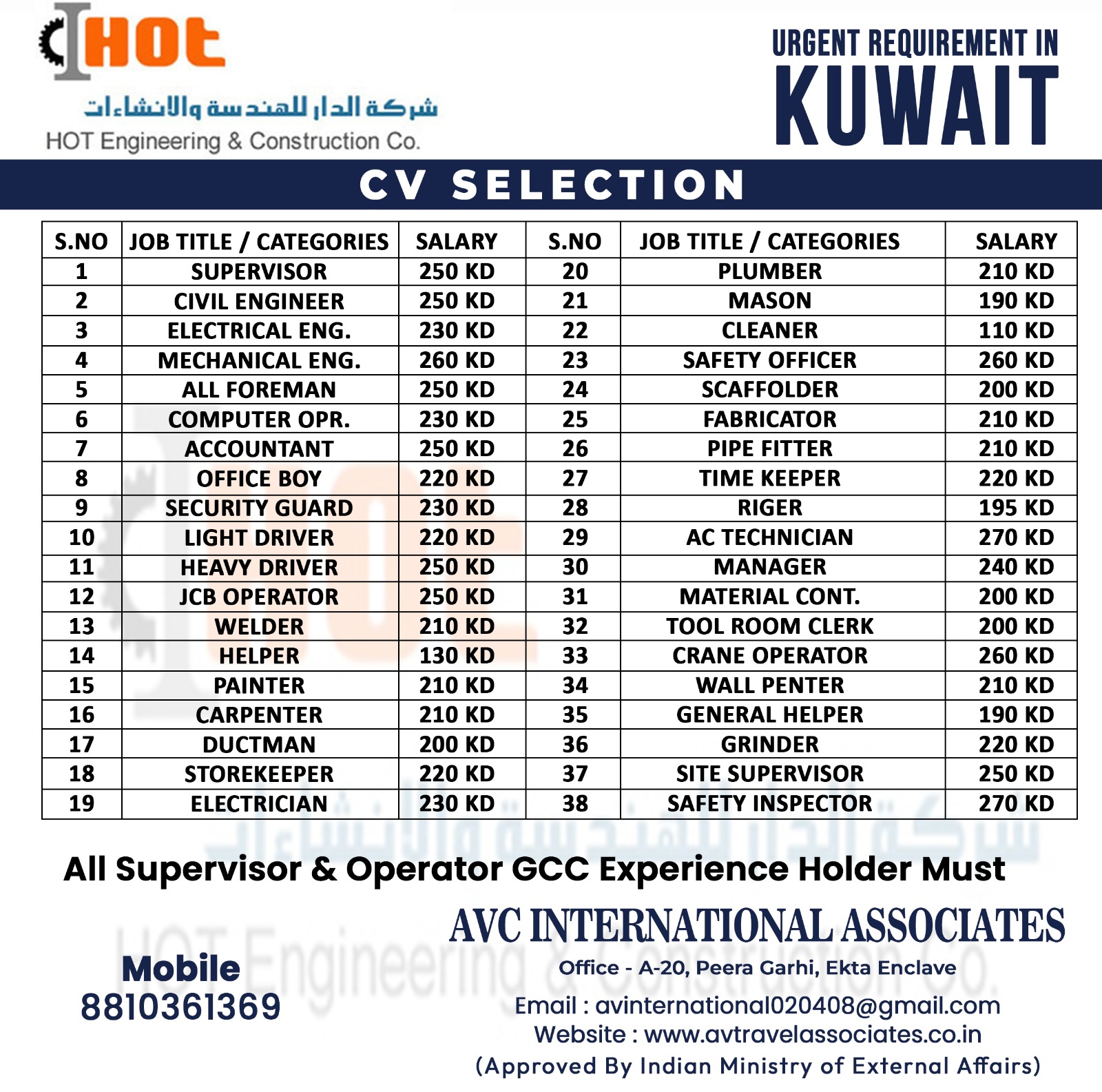 Kuwait jobs vacancies in Delhi India
