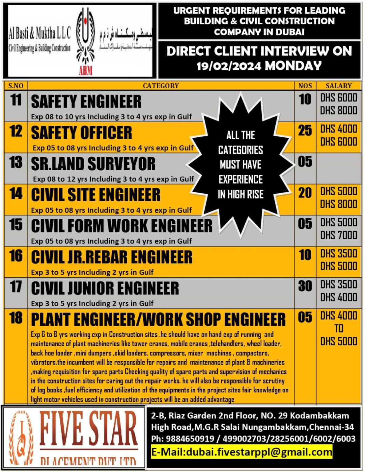 Gulf Jobs Vacancies Today, Overseas Employment Jobs Update, 11 Feb 2024