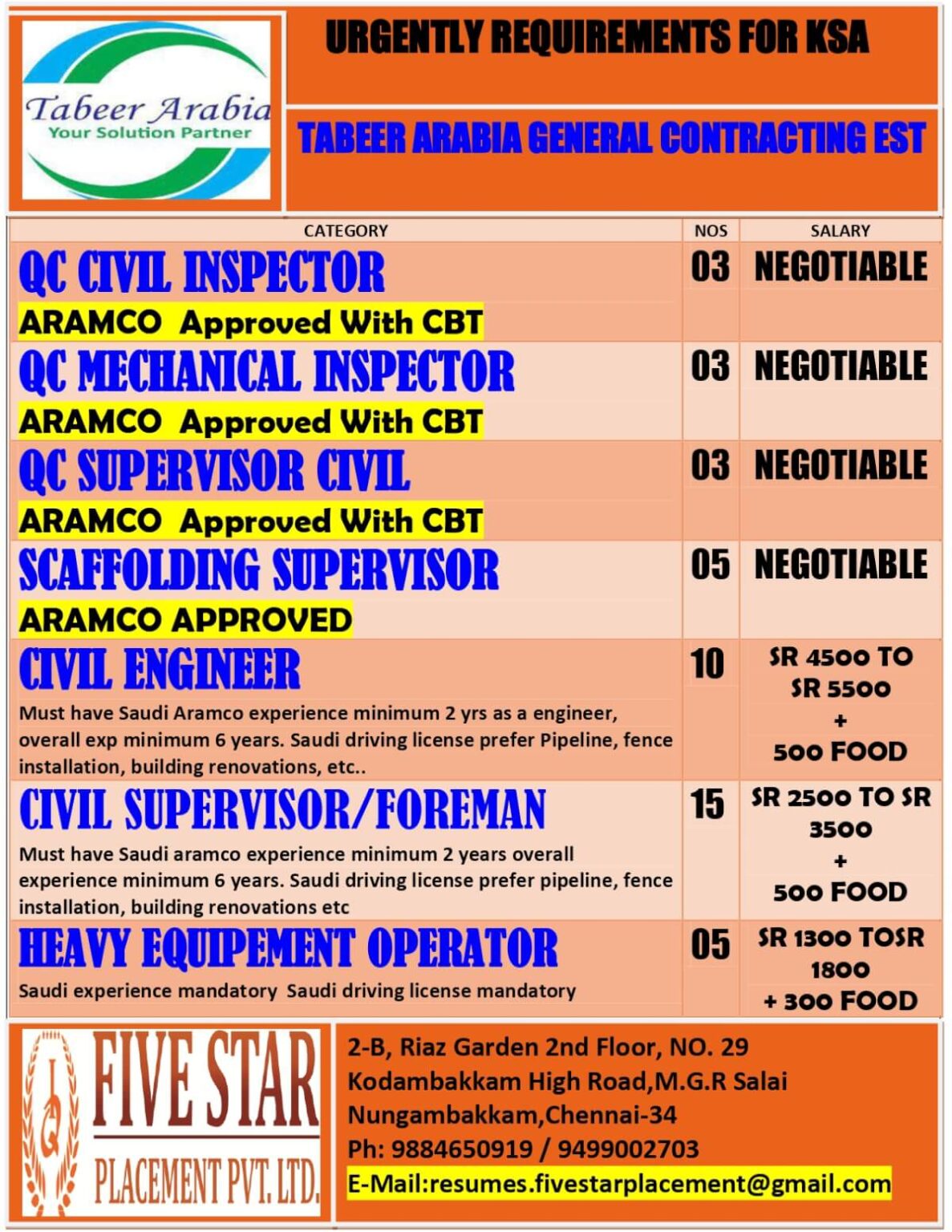 Overseas Employments Newspaper Jobs For Saudi Arabia, Oman Kuwait Etc