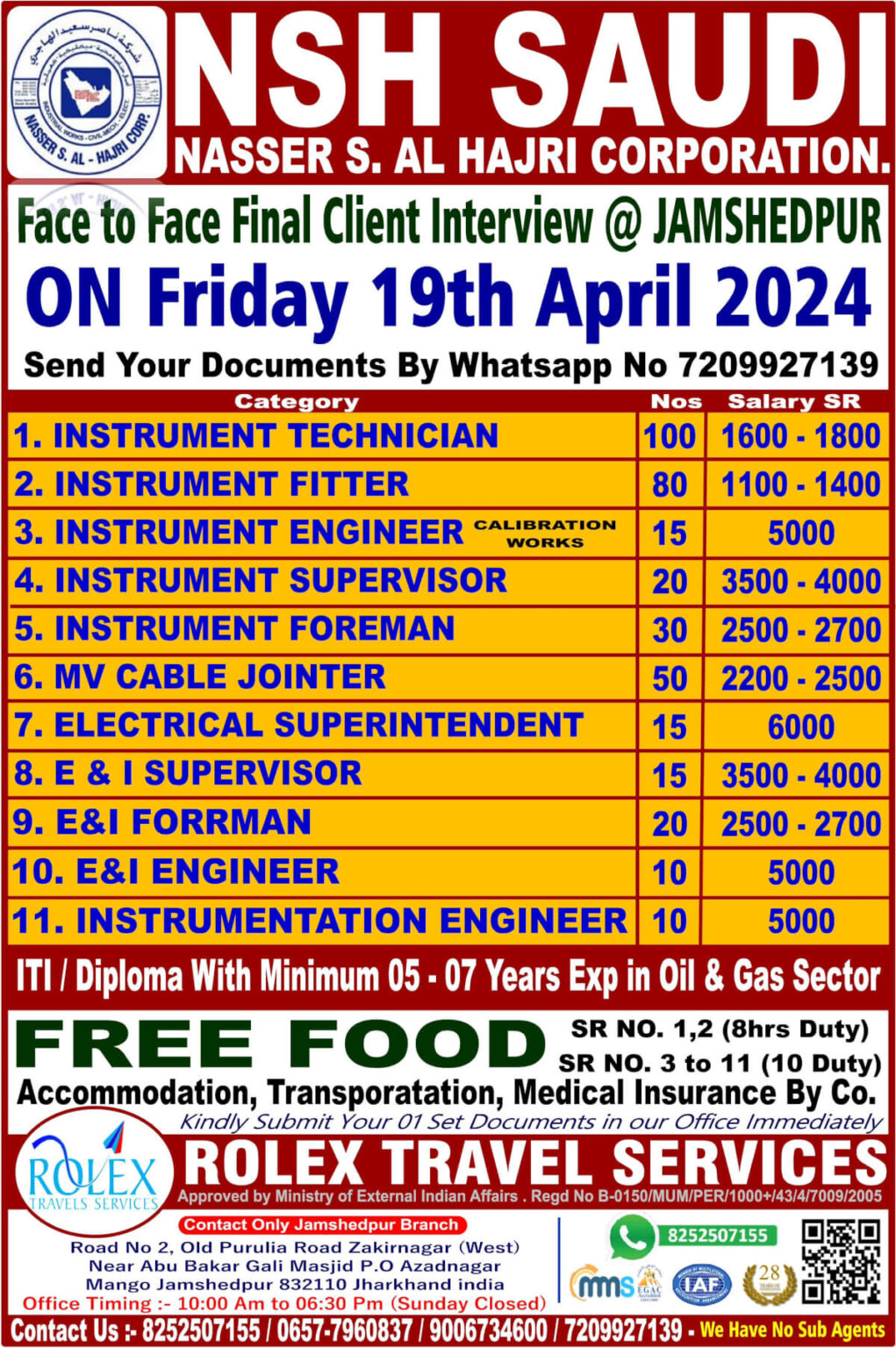 Gulf Jobs Vacancies Today Overseas Employments Wants April