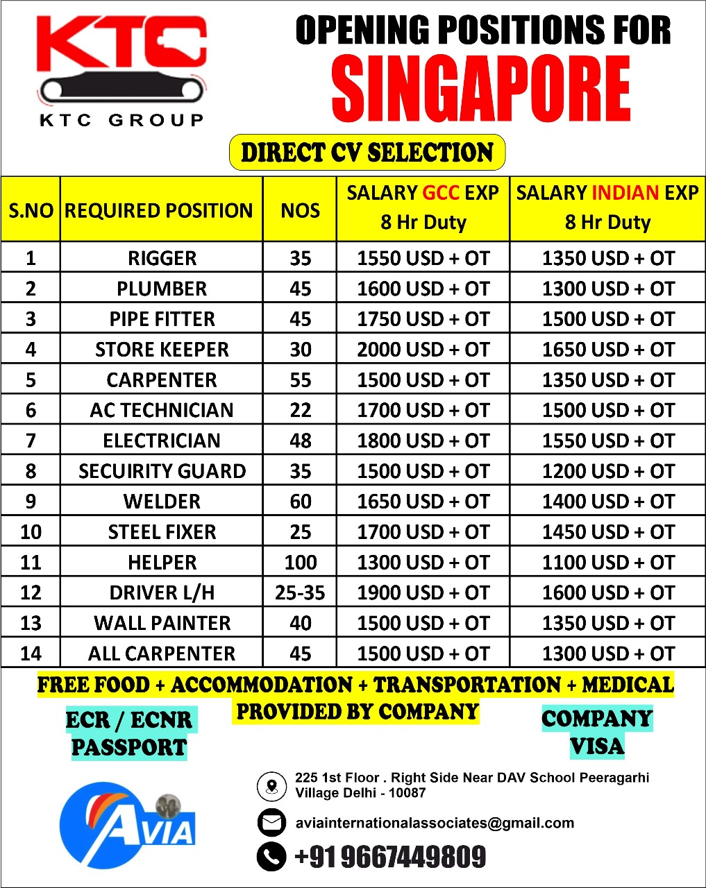 Gulf jobs at eAbroad job