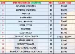 Urgent requirement for work permit singapore