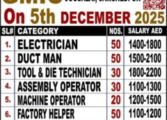 Urgent requirement for dubai, Saudi Arabia, interview in Jamshedpur, Jharkhand