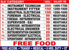 Gulf jobs vacancies today, overseas employment updates, 14 April 2026