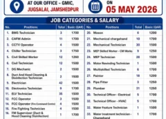 Gulf jobs vacancies today, overseas employment updates, 4 may 2026