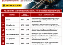 Gulf jobs vacancies today, urgent requirement multiple jobs vacancies