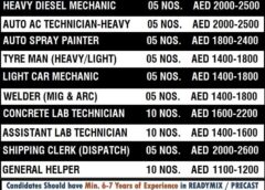 Gulf jobs vacancies today online, 18 June 2026
