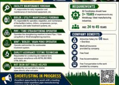 Urgent requirement for multiple jobs vacancies, gulf jobs