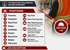 Gulf jobs vacancies today, multiple positions opening, 21 July 2026