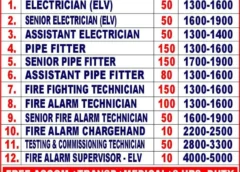 Overseas employments newspaper jobs, gulf jobs vacancies, 6 july 2026