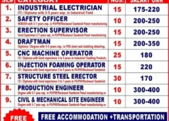 Gulf jobs vacancies today online, overseas employments updates, 24 aug 2026