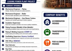 Gulf jobs vacancies online updates, 4 Aug 2026