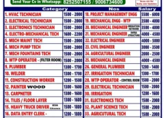 Gulf jobs vacancies today updates, 3 Aug 2026