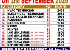 Gulf jobs vacancies today online, 25 august 2026