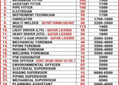 Gulf jobs vacancies today, overseas employment updates, 21 Sep 2026