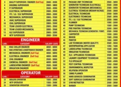 Abroad times newspapers jobs vacancies updates, 8 sep 2026