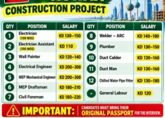 Gulf jobs vacancies today online, updates 25 Sep 2026