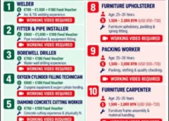 Gulf jobs vacancies today online for multiple jobs opening