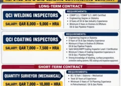 Gulf jobs vacancies today, overseas employment updates, 6 October 2026