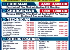 Gulf jobs vacancies today online updates, 15 October 2026