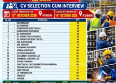 Jobs vacancies for multiple jobs opening, Middle East countries,