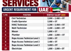 Gulf jobs vacancies today, overseas employment multiple jobs